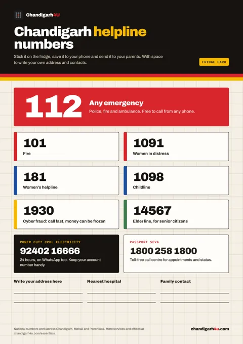 Chandigarh emergency and helpline numbers