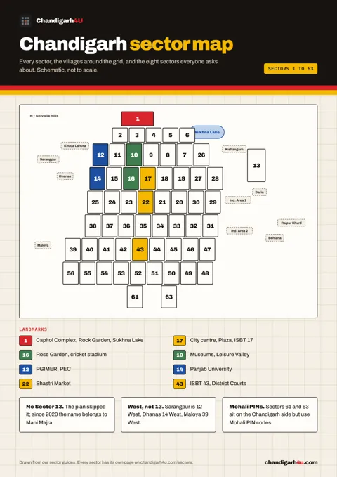 Chandigarh sector map, with landmarks