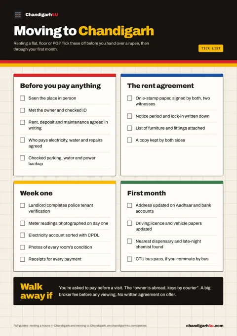 Moving to Chandigarh: renting and first-month checklist